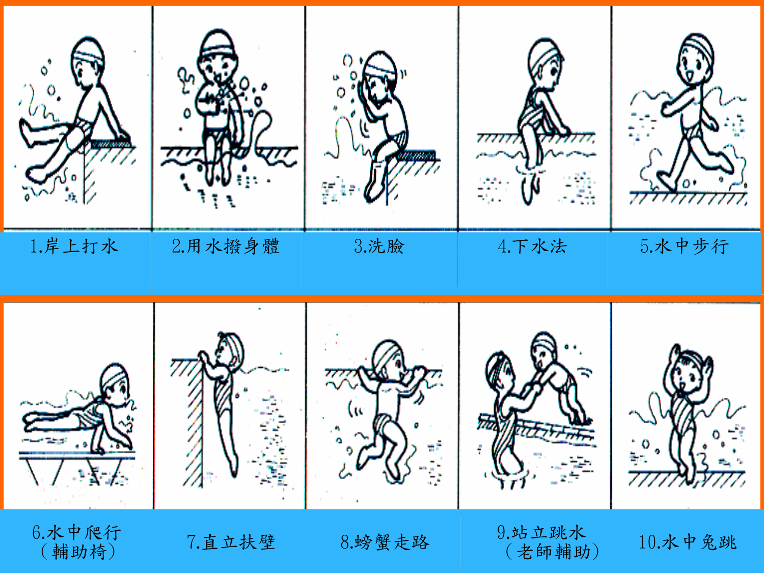 幼兒游泳教學圖示1-10